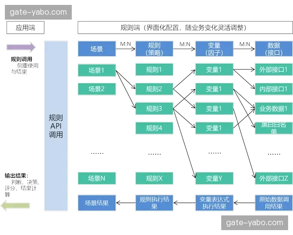 全局信号调度规则库重构 本季度实现业务逻辑自动化