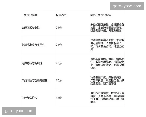 移动端制播权重超越电视端，竖屏分发体系优先级提升